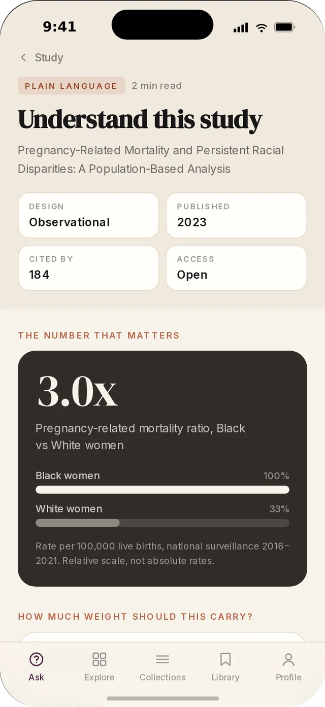 KIN app “Understand this study” screen with study design, year, citations, access, and the number that matters: a 3.0× mortality ratio.
